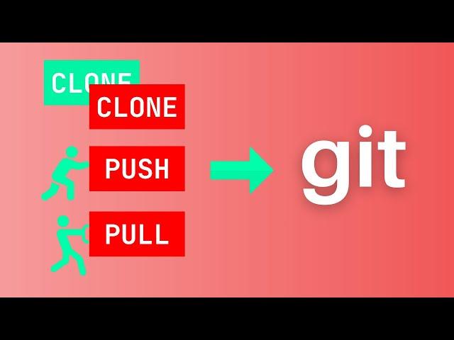 How to clone, push, and pull with git (beginners GitHub tutorial)