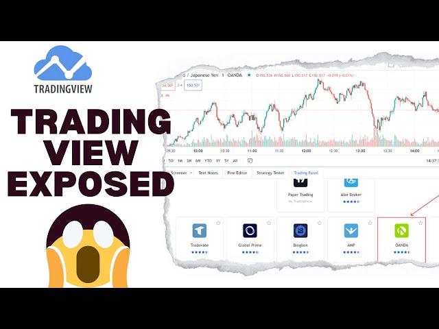 Why Your Chart Is Different On TradingView and The Best Trading Chart to Use