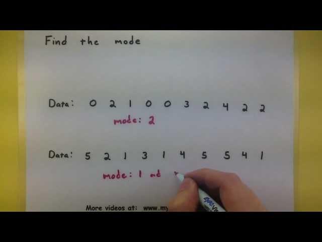 Statistics - Find the mode for a set of data