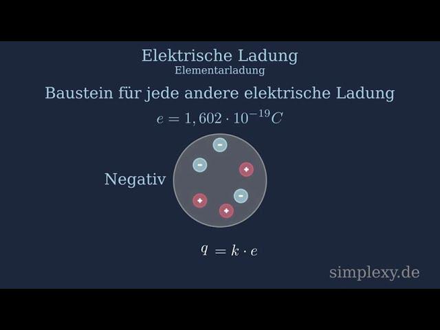 Was ist Ladung? Die elektrische Ladung einfach erklärt - Elementarladung - simplexy.de