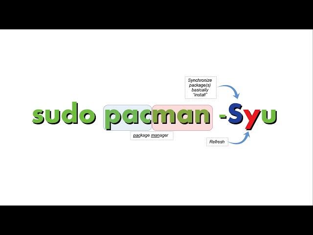 [Newbies] Understanding pacman command to update an Arch Linux system