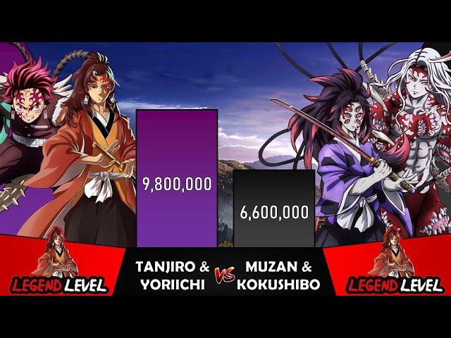 TANJIRO & YORIICHI VS MUZAN & KOKUSHIBO Power Levels I Demon Slayer Power Scale I Sekai Power Scale