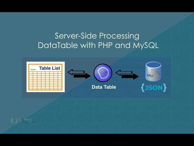 Server Side Processing DataTable with PHP and MySQL - Learn Infinity