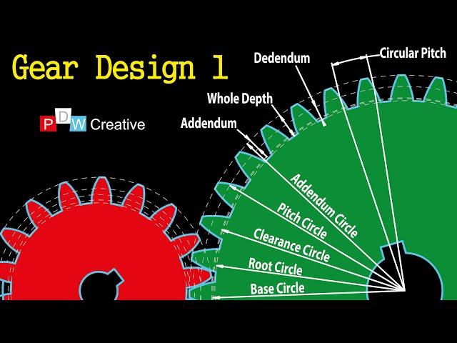 Spur Gear Design 1 - How gears work