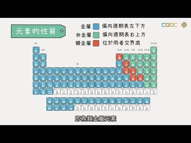 108新課綱｜高一化學｜【觀念】元素的性質與分類