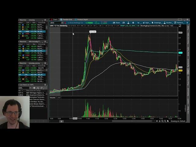 2024.06.18 - $MLGO Market Open Loss, $CMTL 1m20ema long, $GOVX Short to 1m200