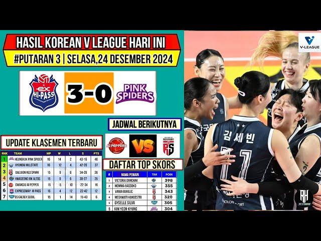 Hasil Liga Voli Korea 2024 Hari ini~HI PASS VS PINK SPIDER~Klasemen & Top Skor Voli Korea Terbaru