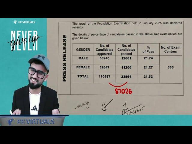 CA Foundation Results - Jan 2025 | CA Hardik Manchanda |