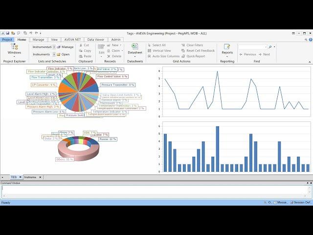 Real time Charts in Aveva Engineering/E3D