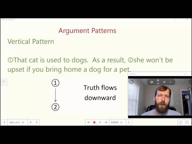 Critical Thinking - 1.6 Diagramming Extended Arguments