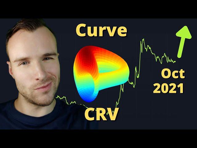 Risk / Reward Analysis for Curve CRV