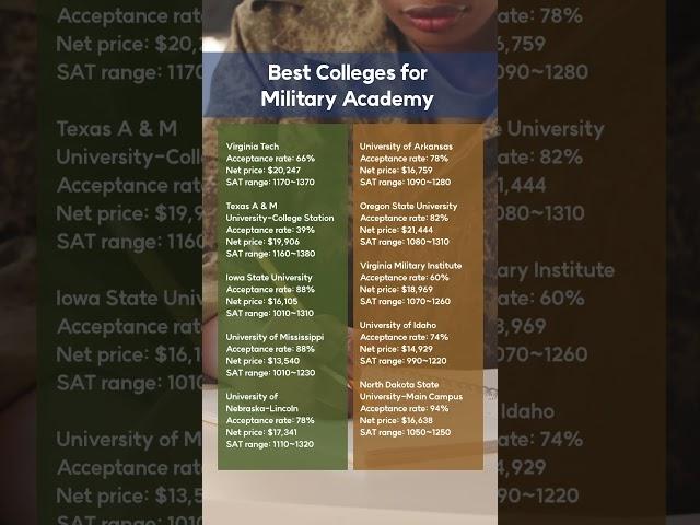 Best Colleges for Military Academy #collegeprep #bestcolleges  #collegeapps  #diveintothepond