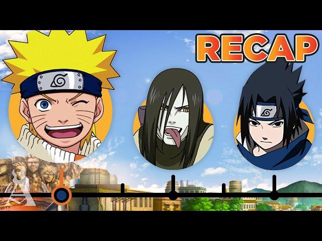 The Complete Naruto Recap!