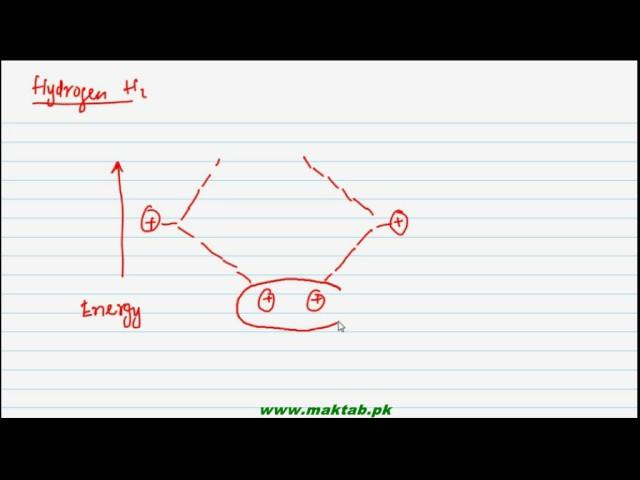 FSc Chemistry Book1, CH 6, LEC 22: Molecular Orbital Theory