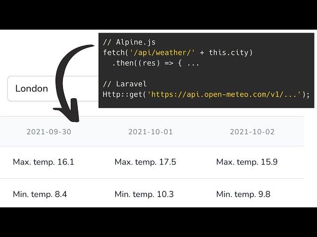 Laravel HTTP Client + Alpine.js: External Weather API Demo