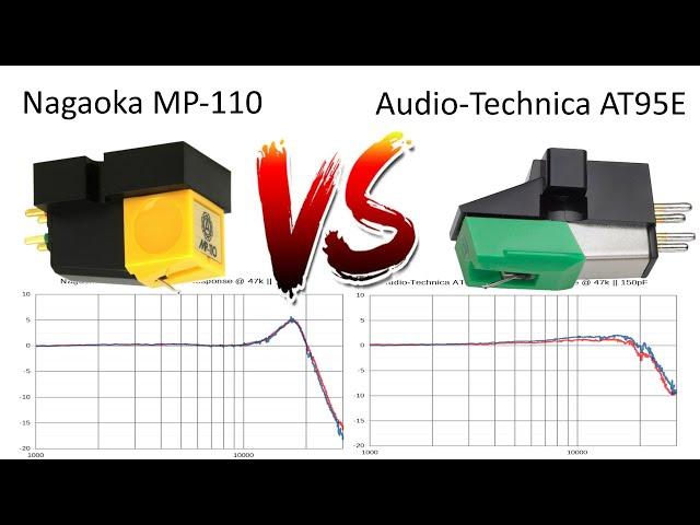 Comparison and detailed measurements of Audio-Technica AT95E and Nagaoka MP-110 phono cartridges.