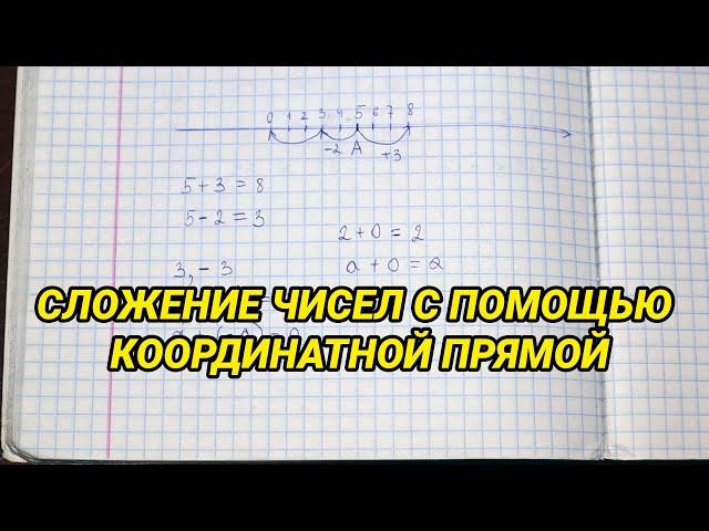 Сложение чисел с помощью координатной прямой. Математика 6 класс