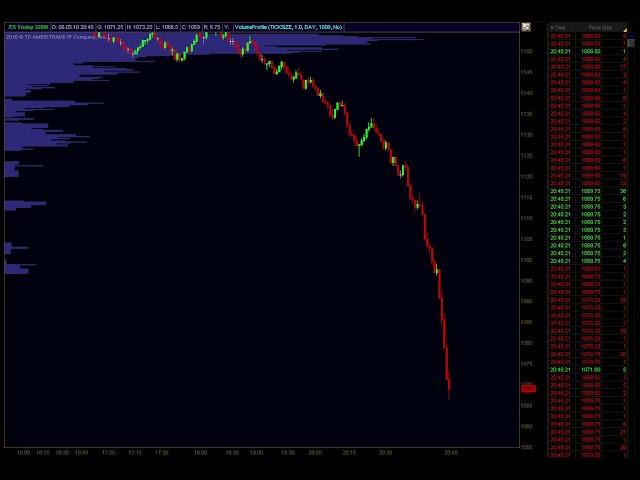 S&P 500 futures flash crash w/ chilling commentary from the CME