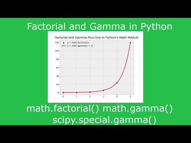 Factorial and Gamma Functions in Python - math.factorial(), math.gamma(), scipy.special.gamma()