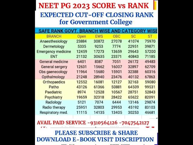 NEET PG 2023 EXPECTED CUT OFF BRANCH WISE CATEGORY WISE EXPECTED CLOSING