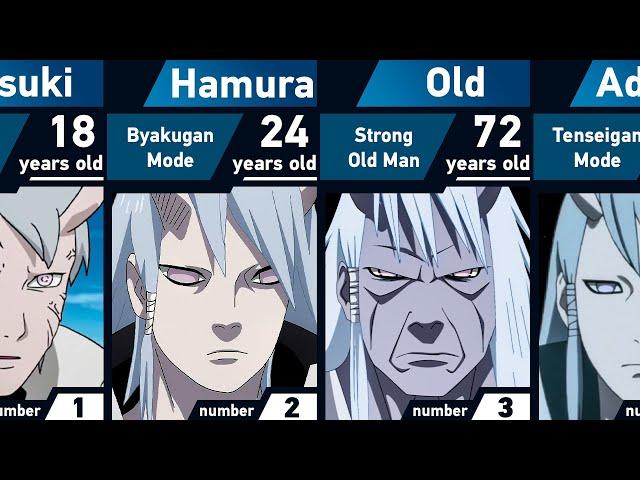 Evolution of Hamura Otsutsuki | Naruto and Boruto