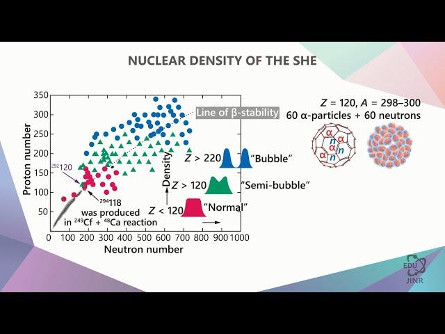 5.8 Back to the Artificial Synthesis of Superheavy  Nuclei