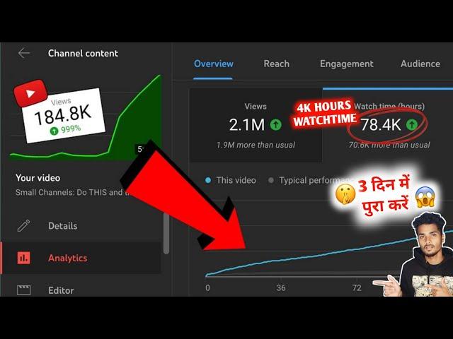 4000 Hours पुरा सिर्फ़ 3 दिन में ( Creator Saidul New Trick ) | Watch Time Kiase Badhaye? | 4K WT