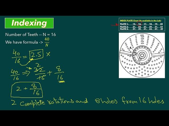 What is Indexing? / Gear Indexing Methods