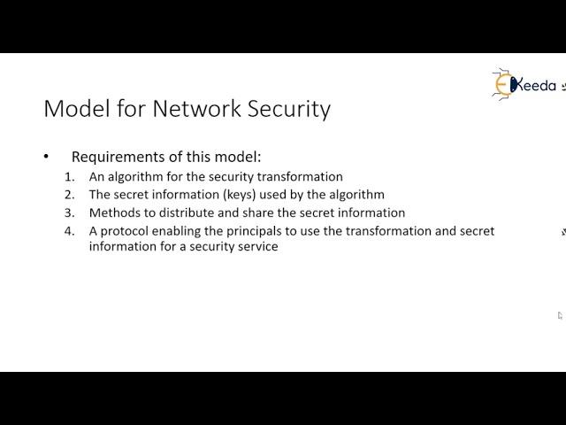 Network Security Model | Cryptography and Network Security