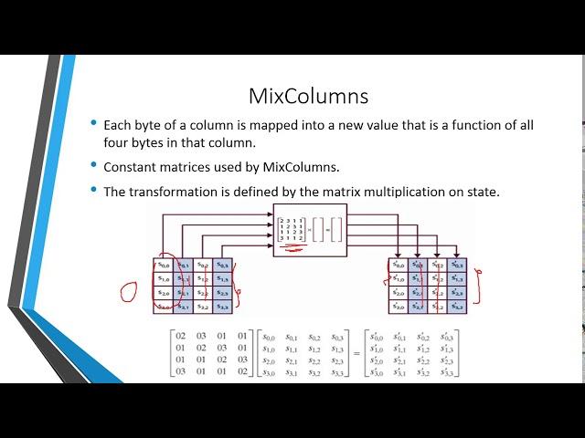 INS: Unit-2 Advanced Encryption Standard (AES)