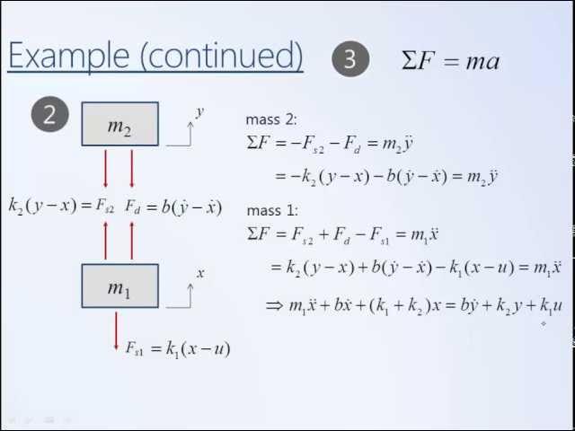 System Dynamics and Control: Module 4 - Modeling Mechanical Systems