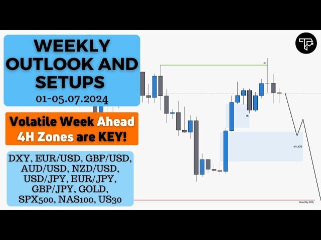 Weekly outlook and setups VOL 246 (01-05.07.2024) | FOREX, Indices