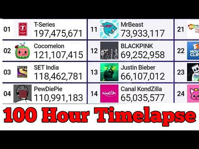 Top 50 Most Subscribed YouTube Channels - 100 Hour Timelapse - MDM Live Subscriber Count