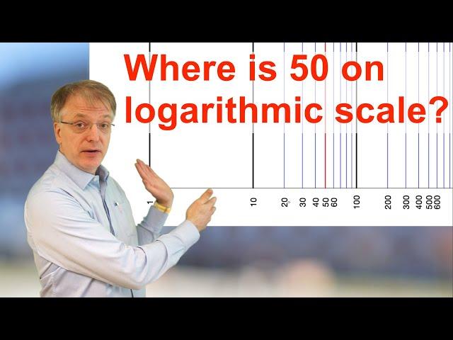 How to find any value in logarithmic diagram