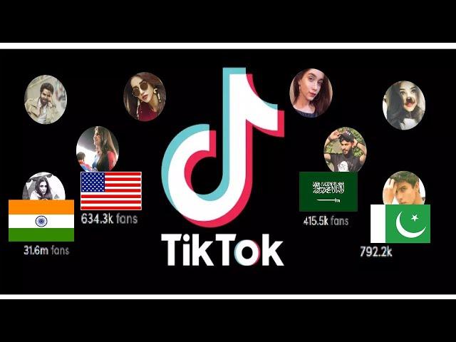 10 most popular countries for TikTok users