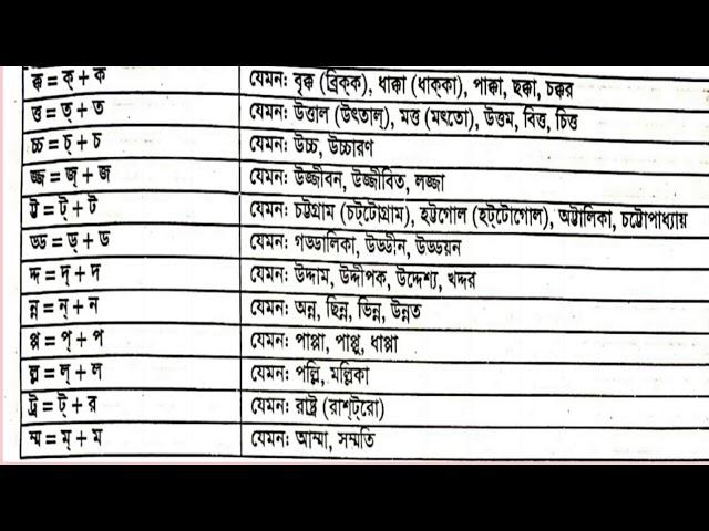 যুক্তবর্ণ এবং যুক্তবর্ণ দিয়ে শব্দ তৈরি/যেকোনো পরীক্ষার প্রস্তুতির জন্য প্রযোজ্য/GN24BD