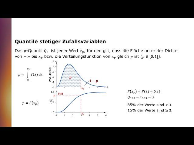 Kenngrößen von Verteilungen: Quantile, Median, Quartile und Quartilsabstand