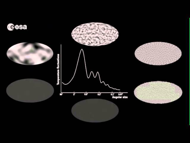 The power spectrum of temperature fluctuations in the Cosmic Microwave Background