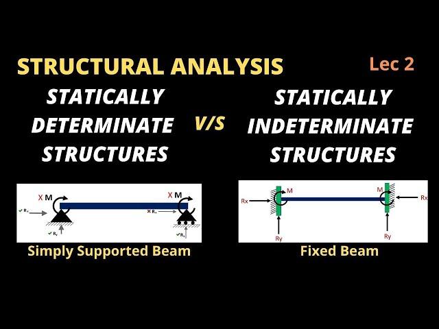 Lec 2 | Statically determinate and indeterminate structures @Civil Tutor Official   | Civil Tutor