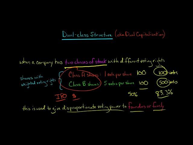 Dual-class Structure (two classes of stock)