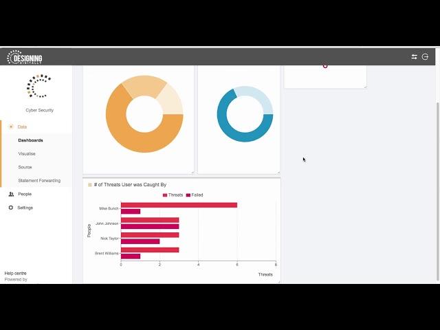 Designing Digitally xAPI Analytical Dashboard with Integrated LRS