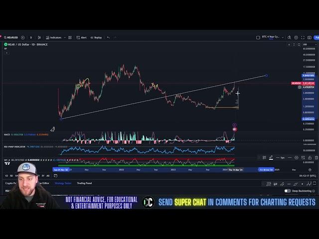 Near Protocol NEWS TODAY! Bull Run Price Prediction & Technical Analysis March 2024