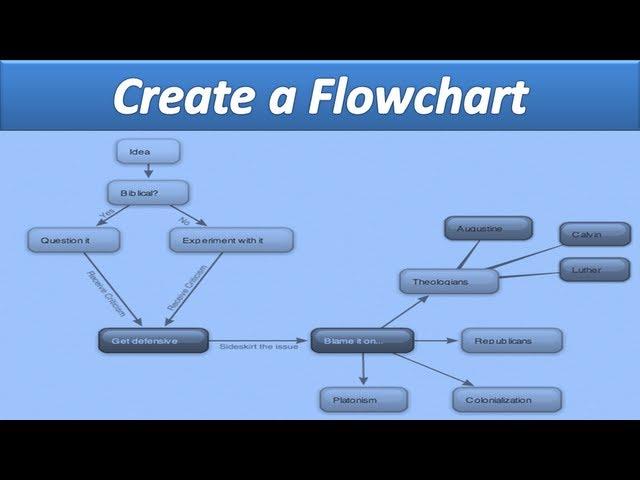 Microsoft Word Create a Flowchart: AOTraining.net