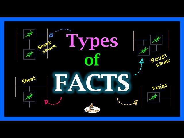 L3: Types of FACTS | FACTS Controller | Advanced Power System Series