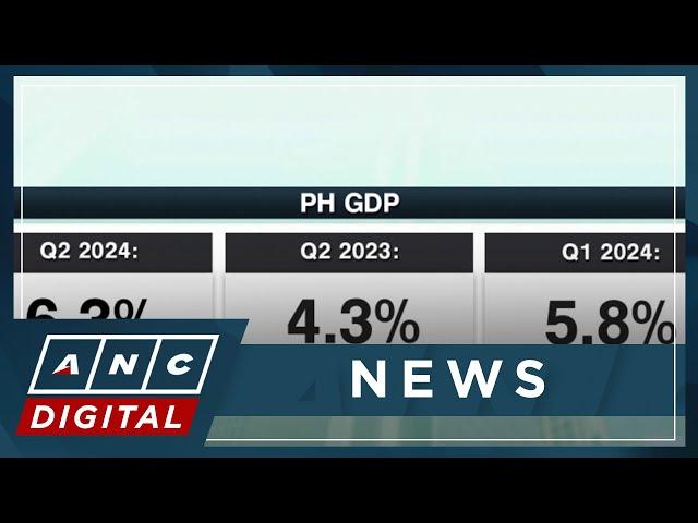 PH GDP expands 6.3% in Q2 2024, on track to hit gov't target | ANC