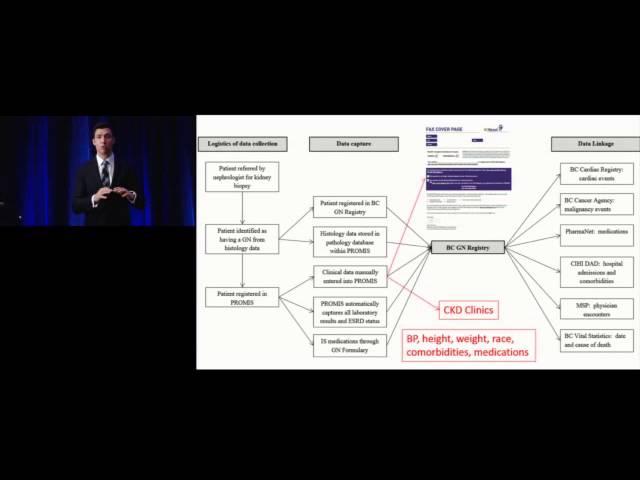 About the BC Glumeronephritis (GN) Network and Registry