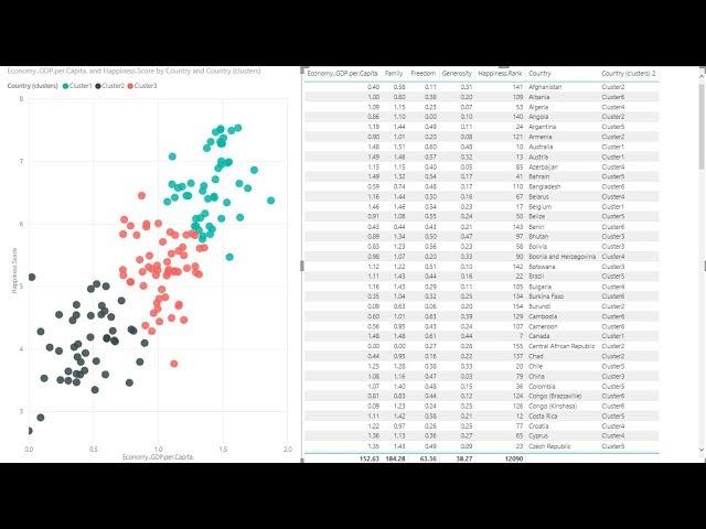 Create Clusters Power BI