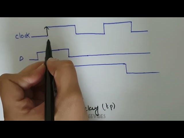 Flip Flop Timing Diagram: Setup Time, Hold Time and Propagation Delay