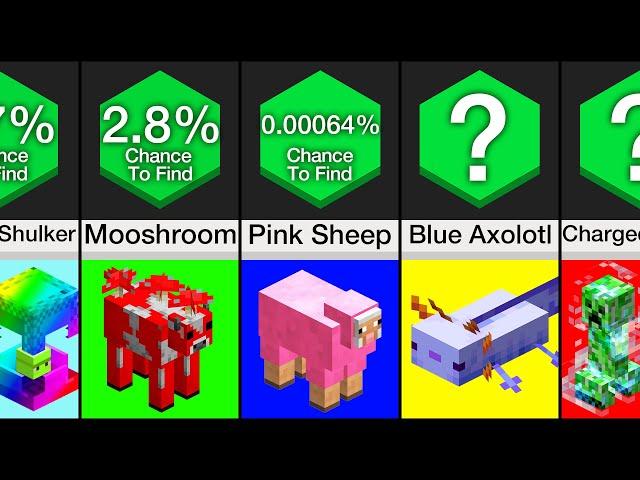 Comparison: Rarest Minecraft Mobs