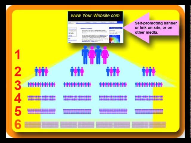 Free website traffic generator